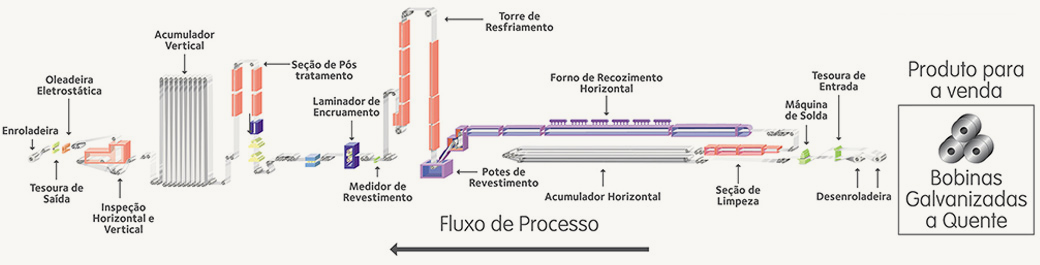 Kalfrisa suministra recuperador de calor que ha instalado en ArcelorMittal  Vega, Brasil