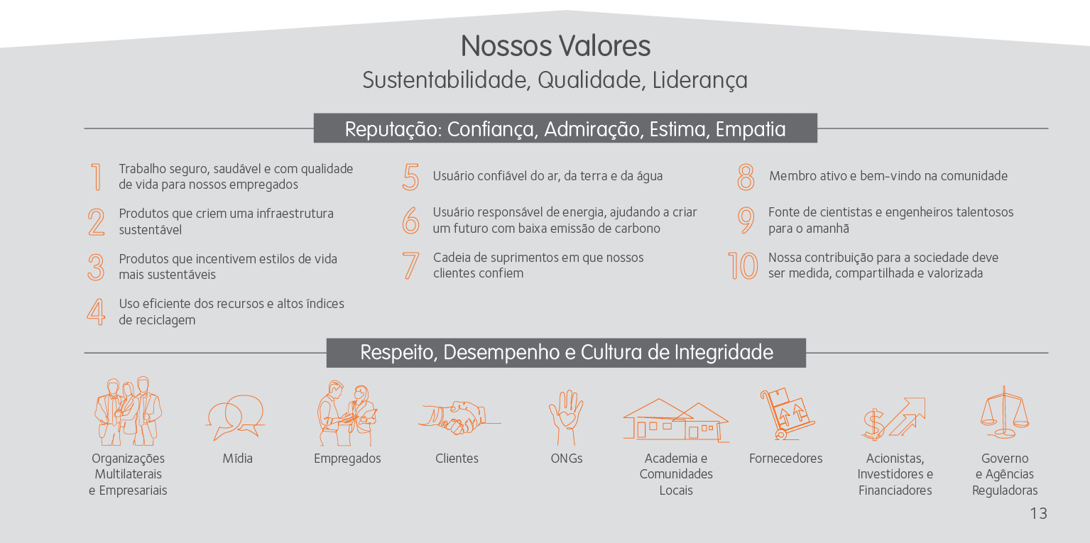Plataforma Integrada de Reputação e Sustentabilidade - ArcelorMittal
