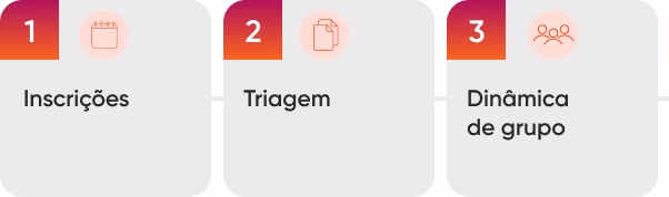 Etapas do processo