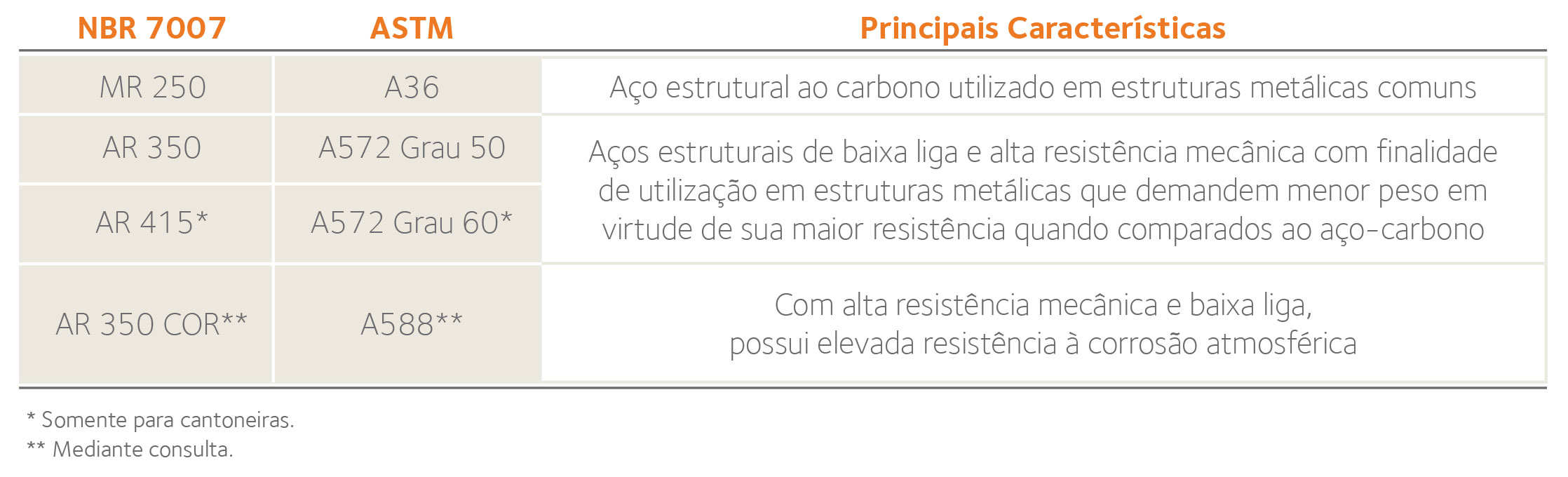 perfis-barras-caracteristicas.jpg