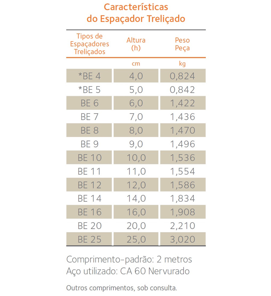 espacadores-trelicados-tabela.jpg