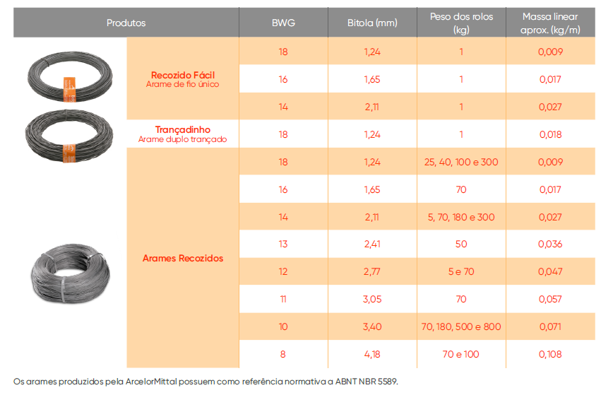 Arame Recozido_técnica.PNG