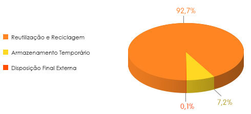 Balanço de Resíduos e Coprodutos – Acumulado até Novembro de 2016 Balanço de Resíduos e Coprodutos – Acumulado até Novembro de 2016